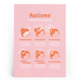 Autisme - Roze A4 Print: de Krachten & Uitdagingen