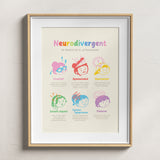 Neurodivergent - A4 Print: de Krachten & Uitdagingen